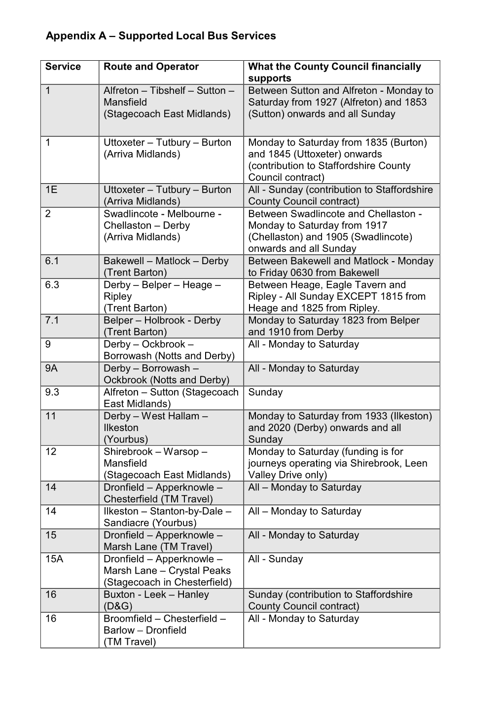 Supported Local Bus Services