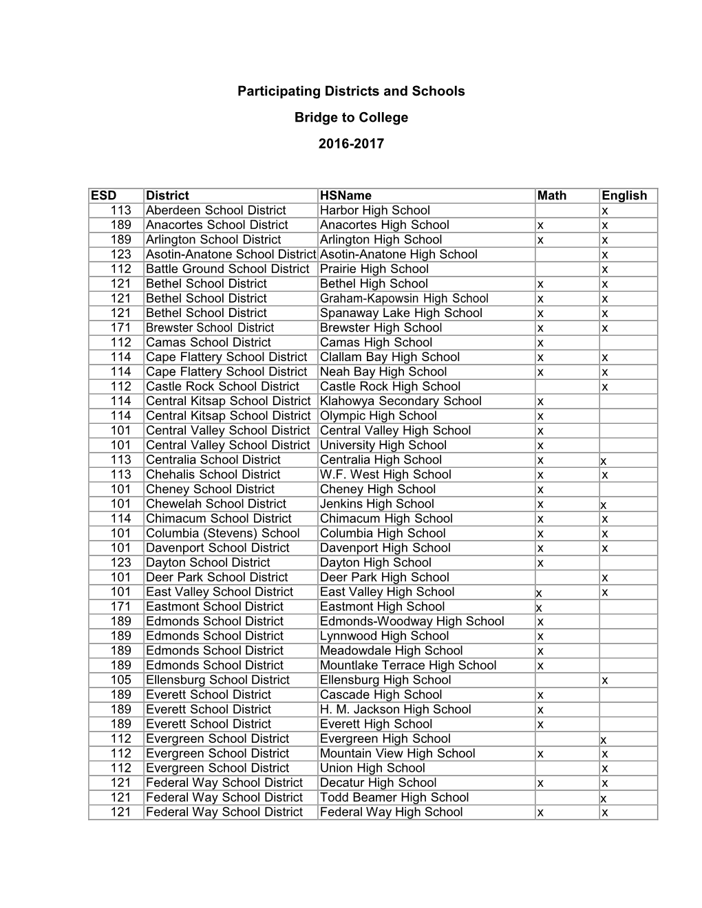 Participating Districts and Schools Bridge to College 2016-2017