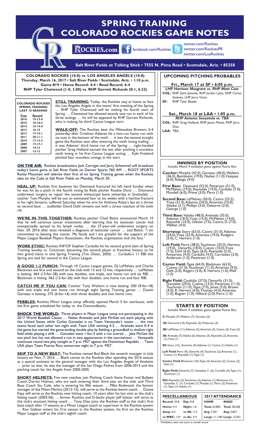 SPRING TRAINING COLORADO ROCKIES GAME NOTES Twitter.Com/Rockies Facebook.Com/Rockies Twitter.Com/Rockiespr Twitter.Com/Losrockies