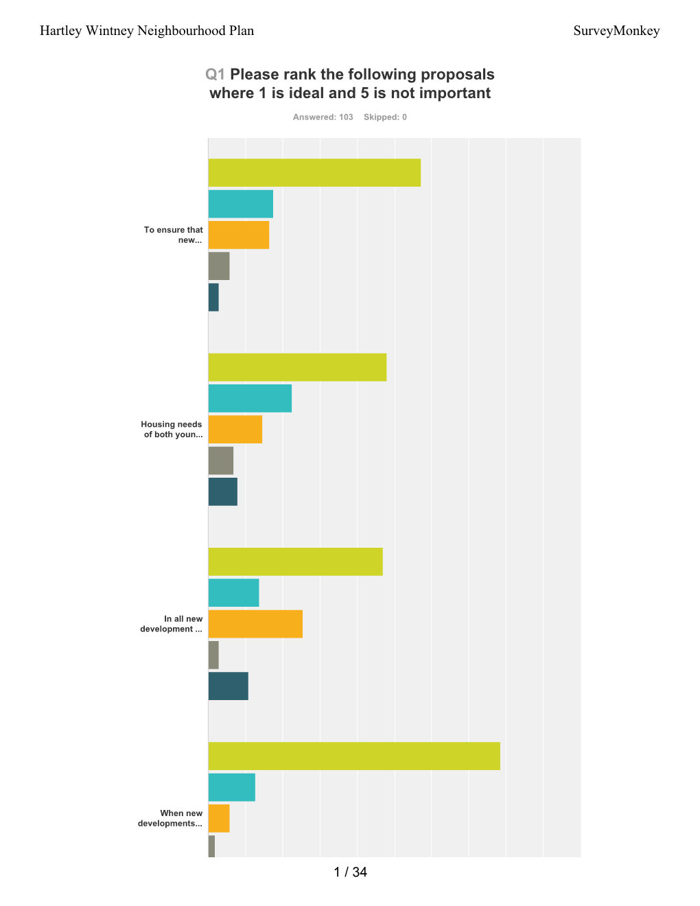 Surveymonkey Analyze