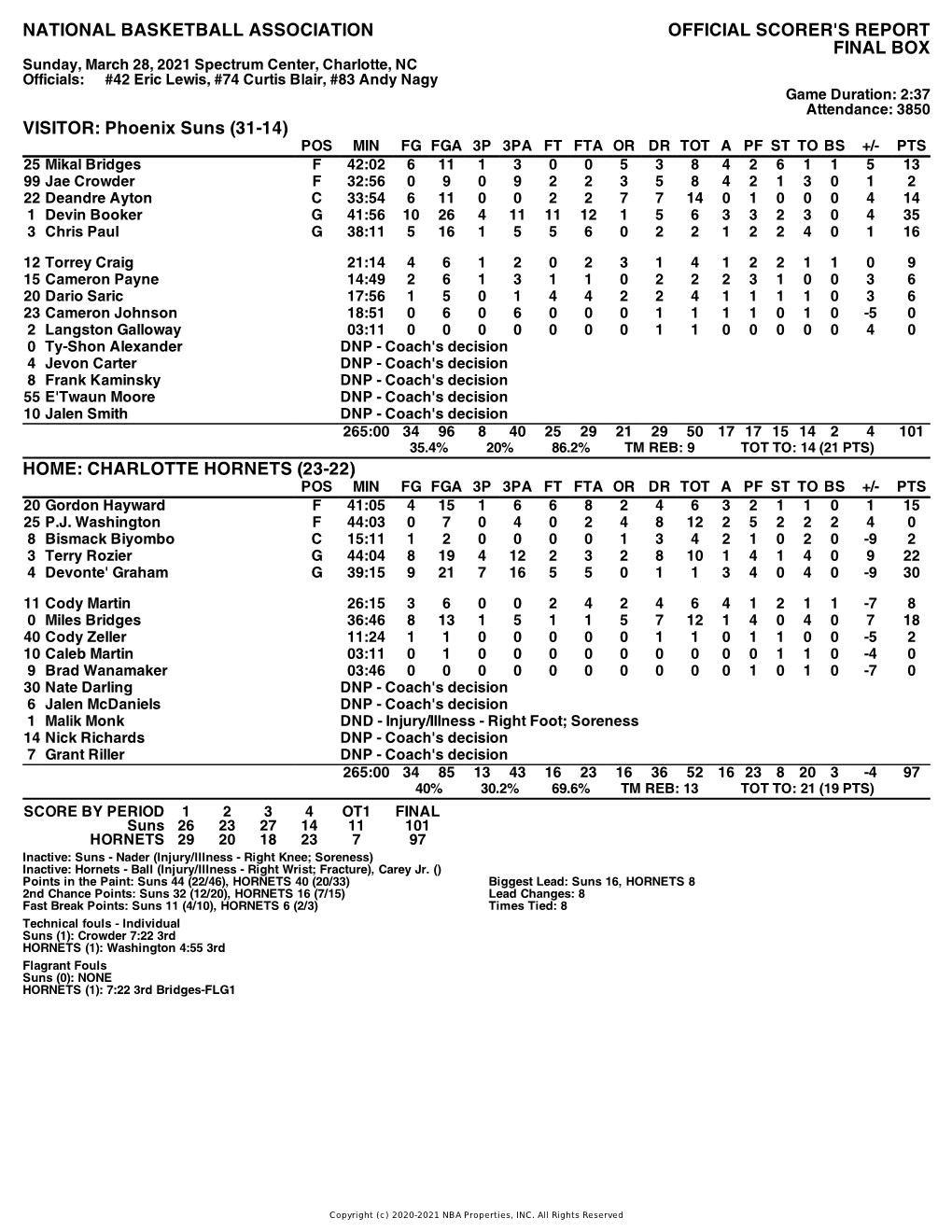 Box Score Suns