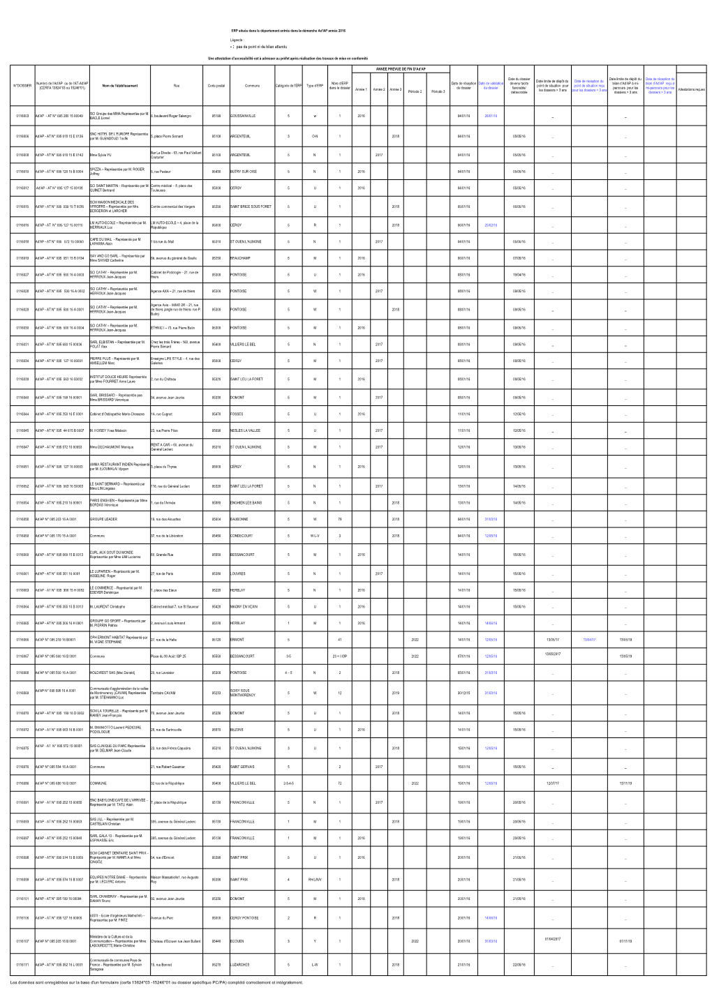 Les Données Sont Enregistrées Sur La Base D'un Formulaire (Cerfa 13824*03 -15246*01 Ou Dossier Spécifique PC/PA) Complété Correctement Et Intégralement