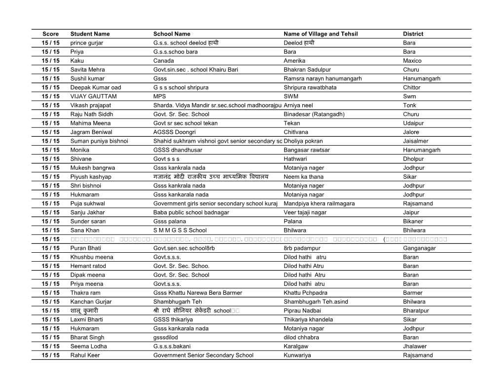 Score Student Name School Name Name of Village and Tehsil District 15 / 15 Prince Gurjar G.S.S. School Deelod हाथी Deelo