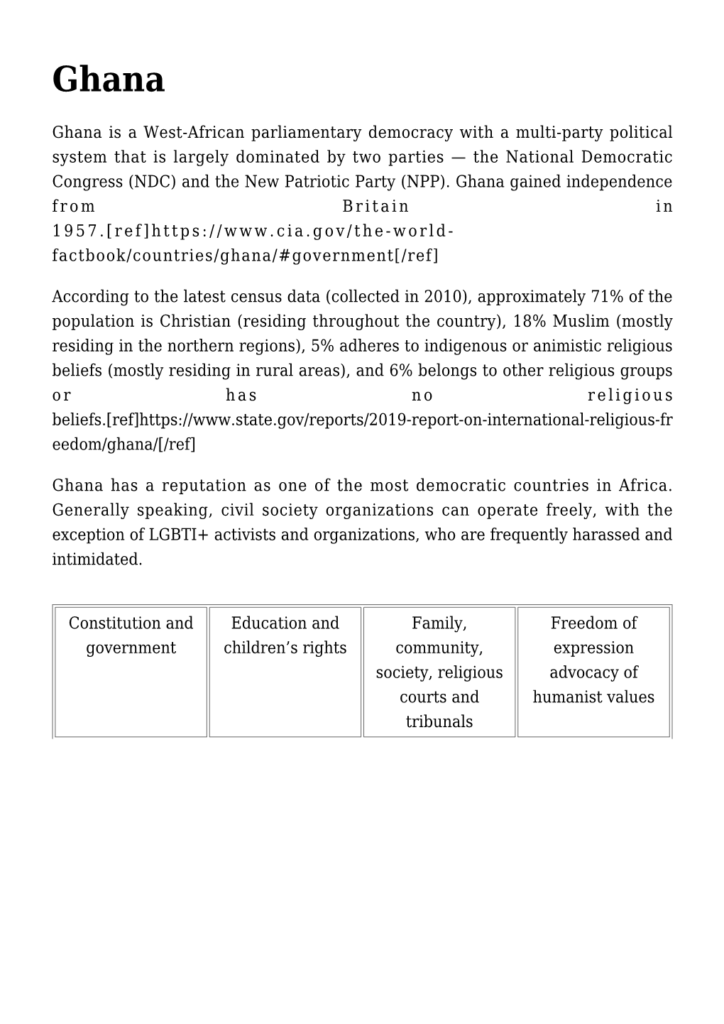 Ghana Is a West-African Parliamentary Democracy with a Multi-Party Political System That Is Largely Dominated by Two Parties