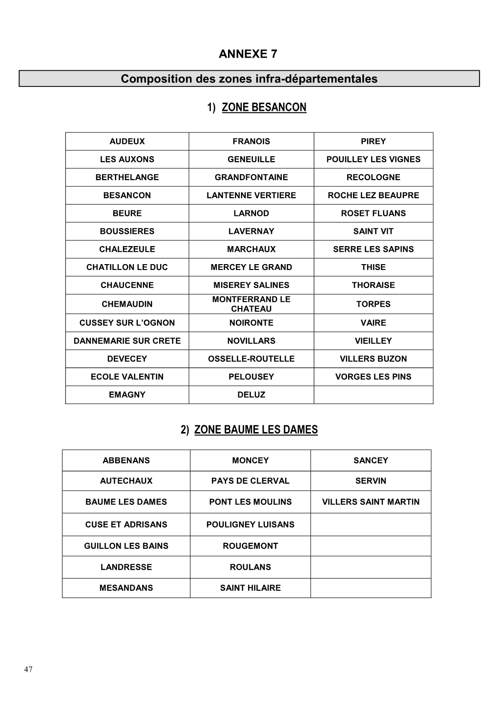 ANNEXE 7 Composition Des Zones Infra-Départementales