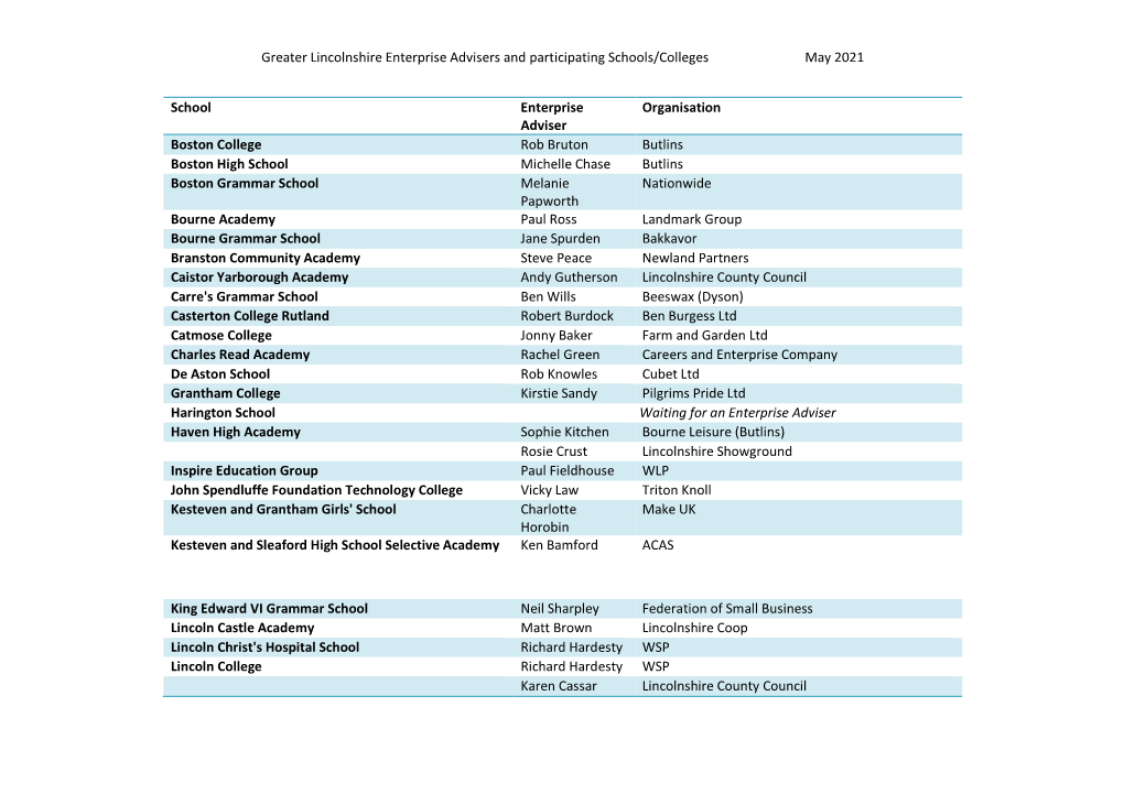 List of Schools, Colleges and Enterprise Advisers May 2021 549 KB