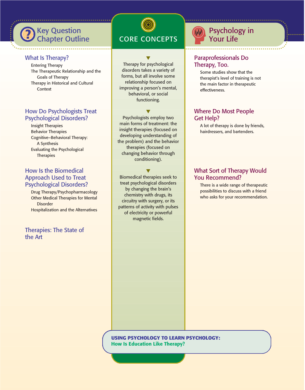 Key Question Chapter Outline Psychology in Your Life