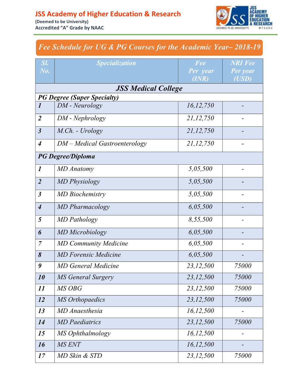 JSS Academy of Higher Education & Research JSS Medical College Fee Schedule for UG & PG Courses for the Academic Year–