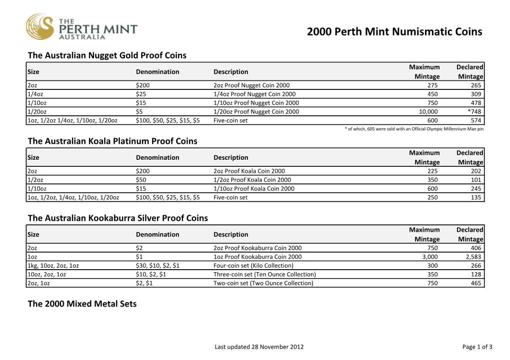 2000 Perth Mint Numismatic Coins