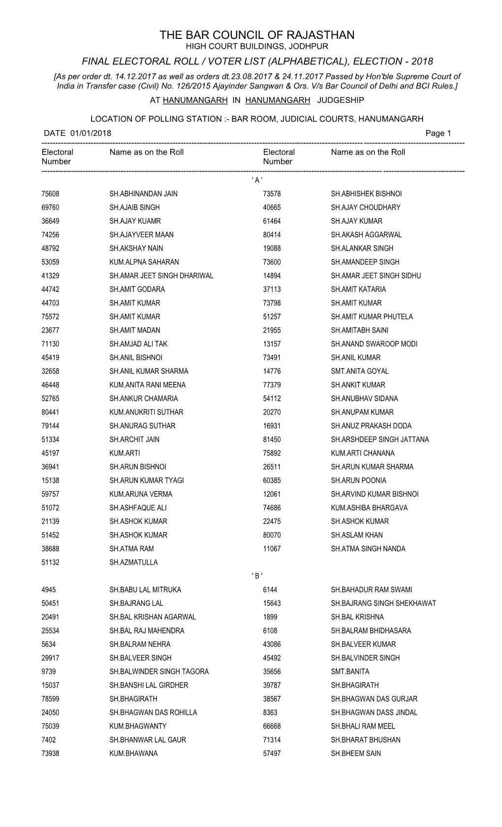 Final Electoral Roll / Voter List (Alphabetical), Election - 2018