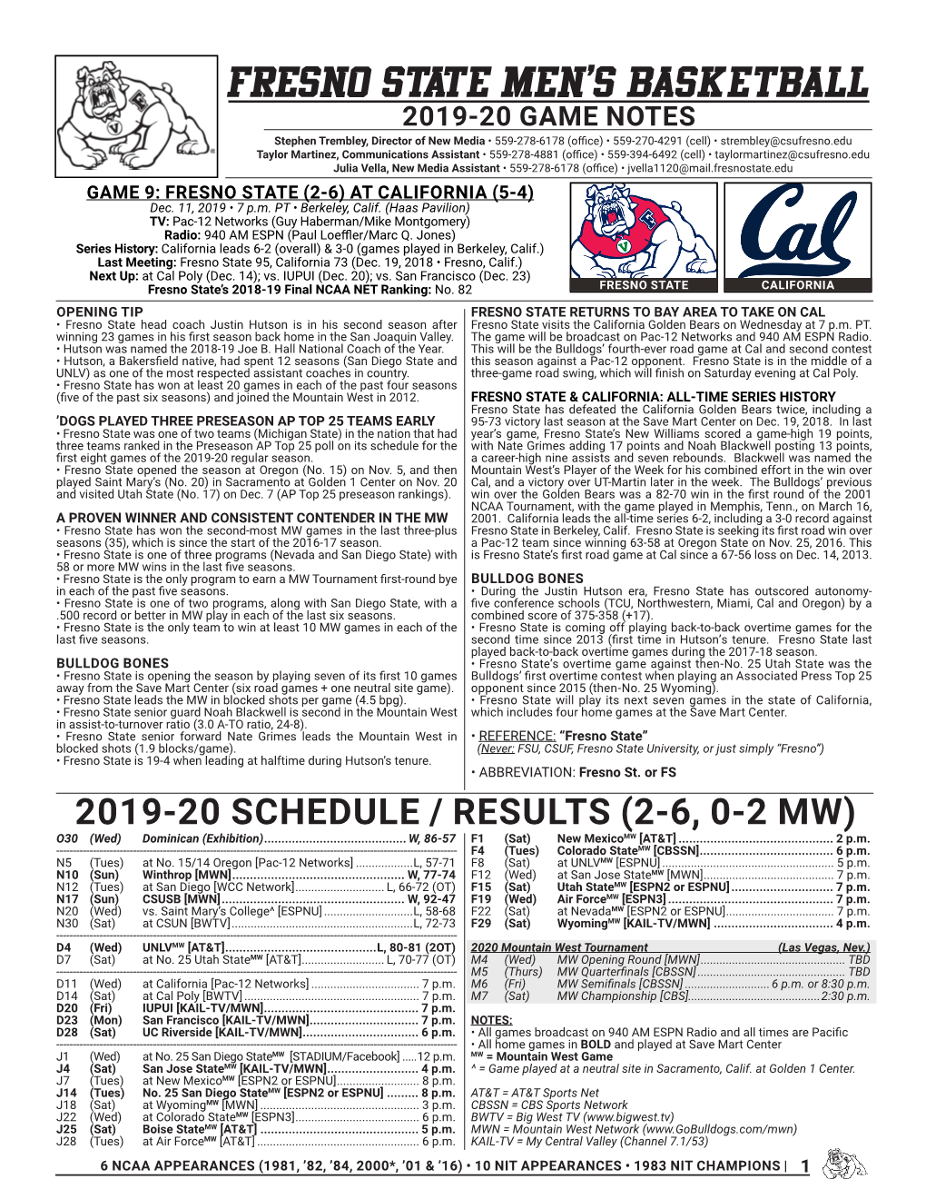 Fresno State Men's Basketball