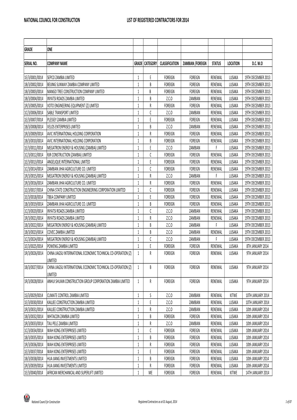 2014 List of Registered Contractors