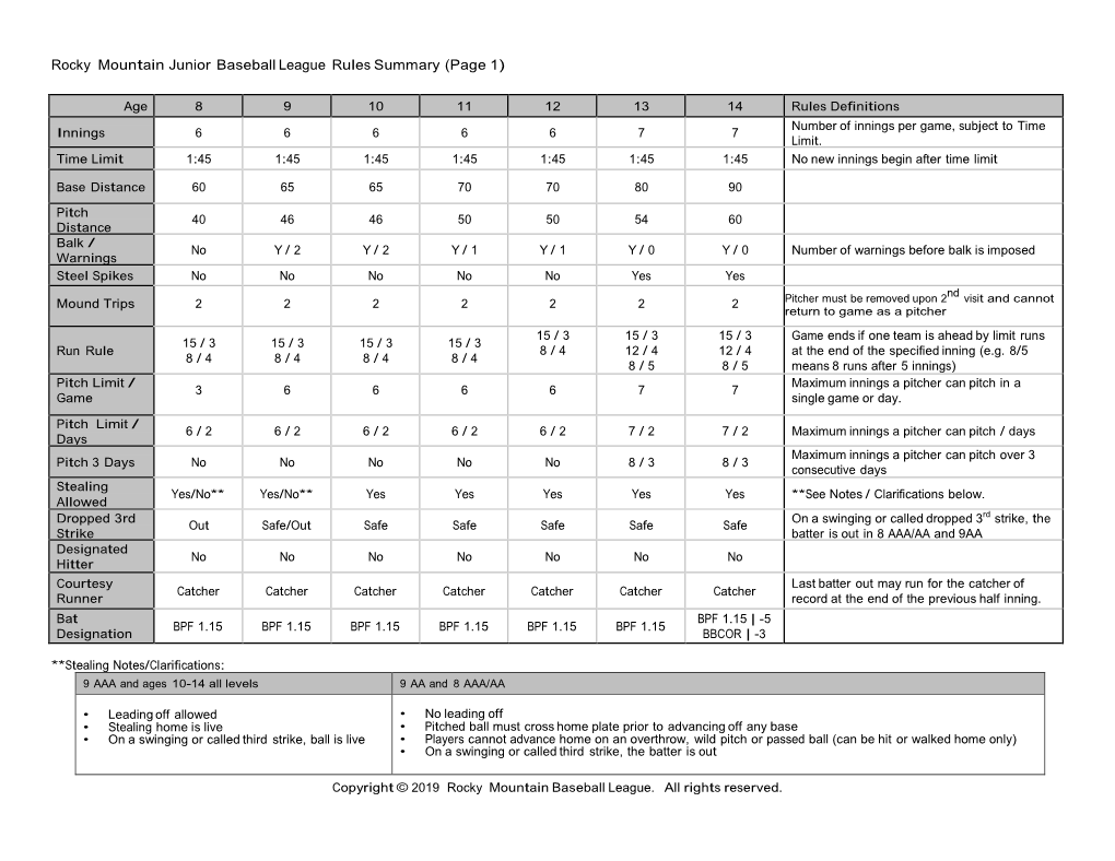 Rocky Mountain Junior Baseball League Rules Summary (Page 1)