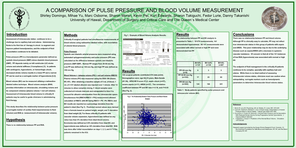 A Comparison of Pulse Pressure and Blood Volume Measurement