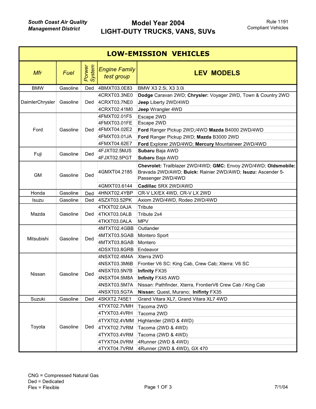 R1191 2004 Light Duty