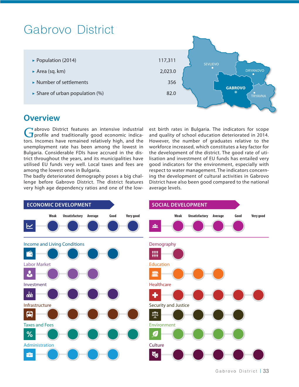 Gabrovo District