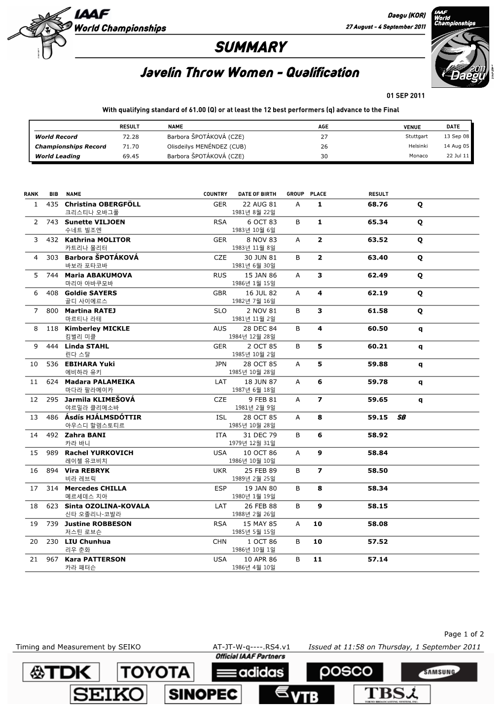 SUMMARY Javelin Throw Women - Qualification