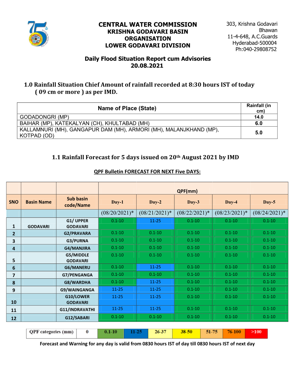 CENTRAL WATER COMMISSION 1.0 Rainfall Situation Chief Amount Of