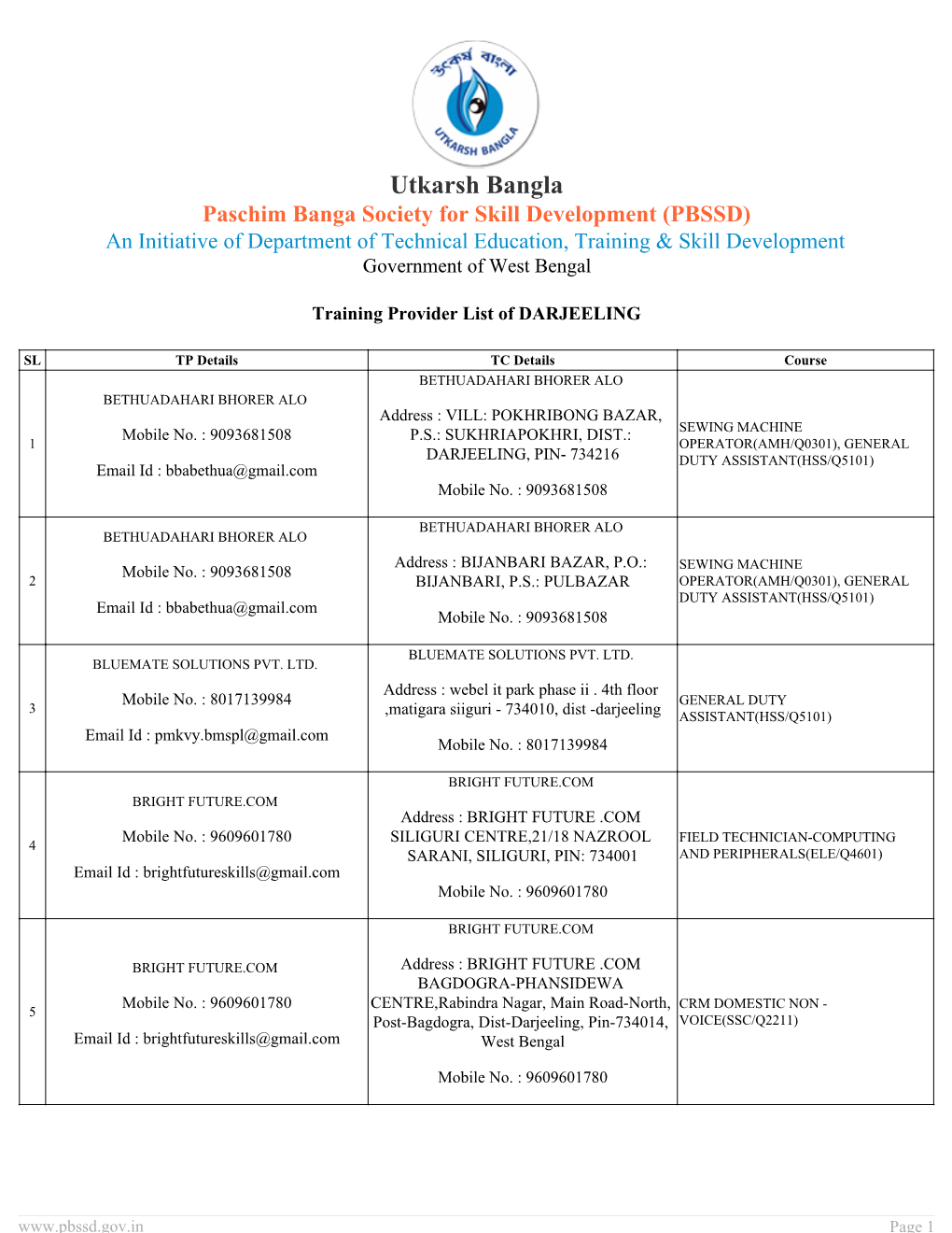 Paschim Banga Society for Skill Development (PBSSD) an Initiative of Department of Technical Education, Training & Skill Development Government of West Bengal