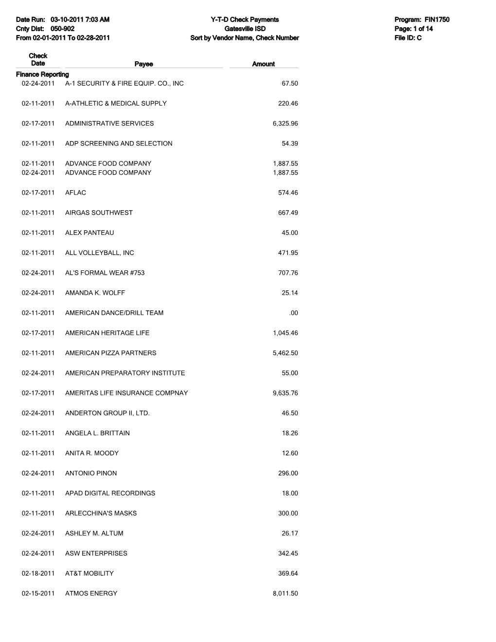 YTD Check Payments