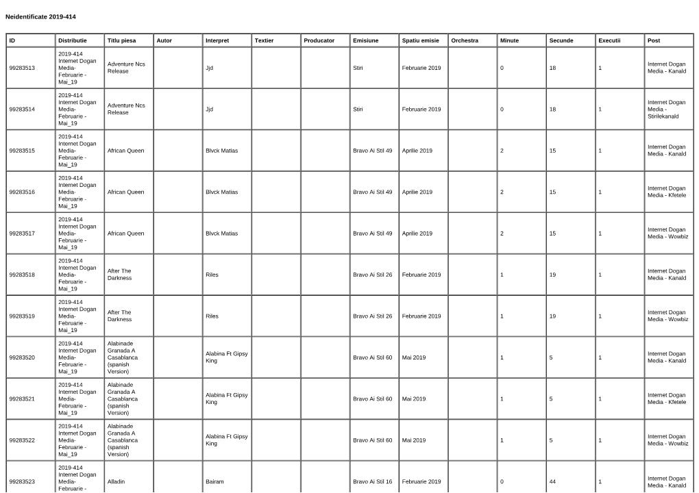 Neidentificate 2019-414