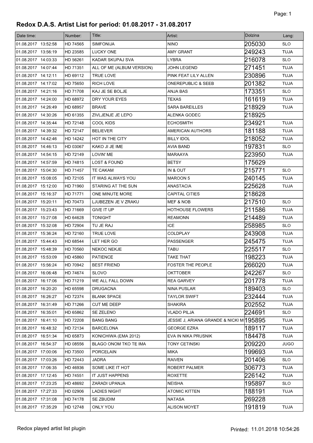 Redox DAS Artist List for Period: 01.08.2017