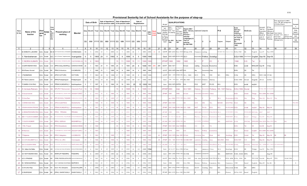 Provisional Seniority List of School Assistants for the Purpose of Step-Up If the Appointment Is Not in Date of Appoitment Date of Appoitment Date of Govt