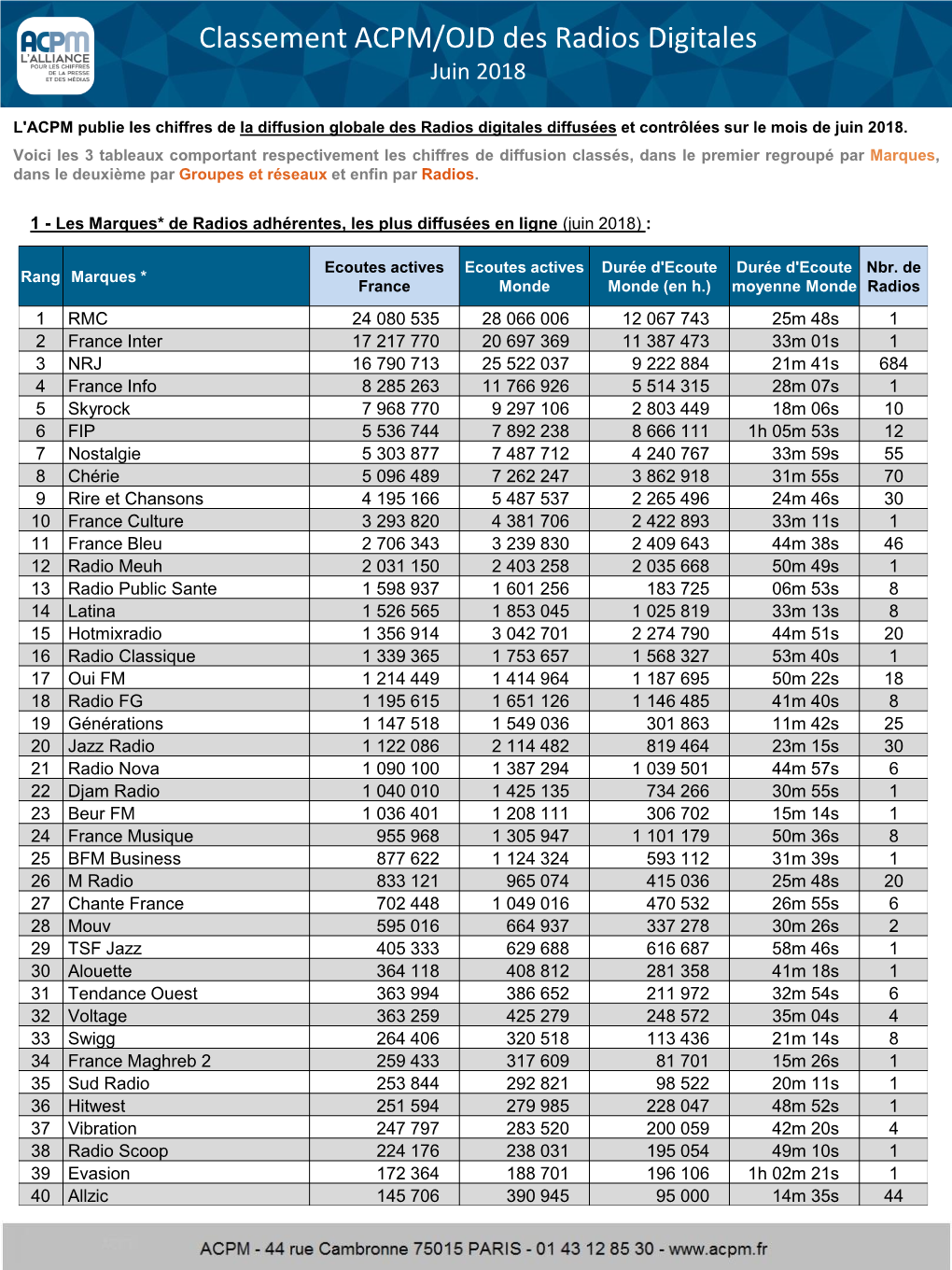 Communiqué Radios Digitales Juin 2018