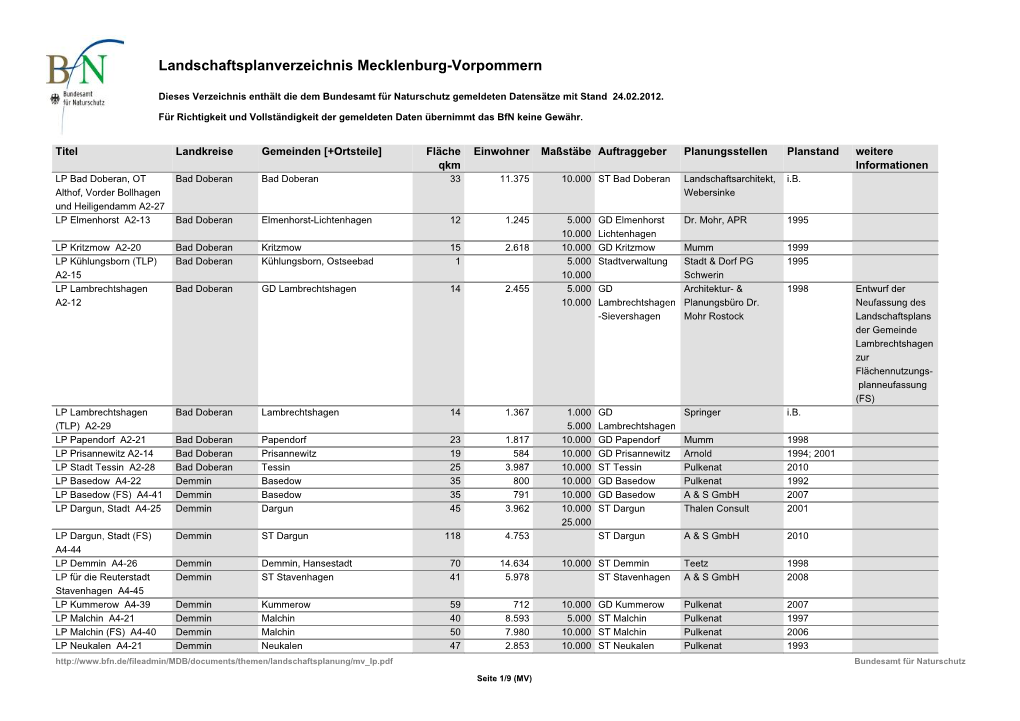 Landschaftsplanverzeichnis Mecklenburg-Vorpommern