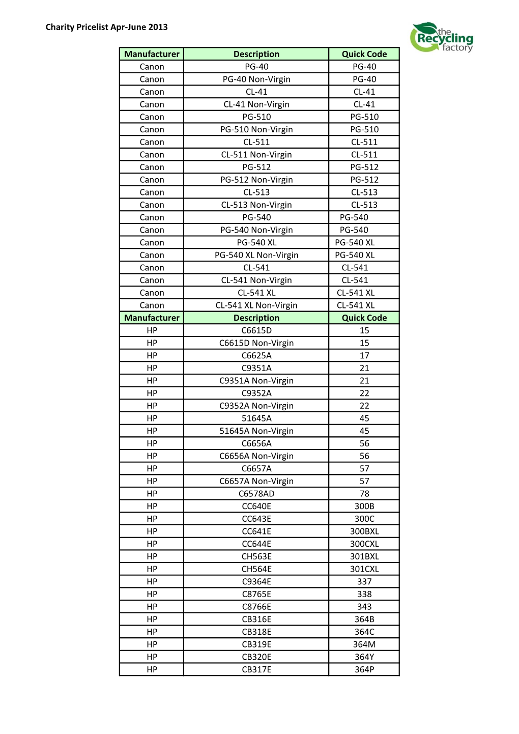 Charity Pricelist Apr-June 2013 Manufacturer Description Quick