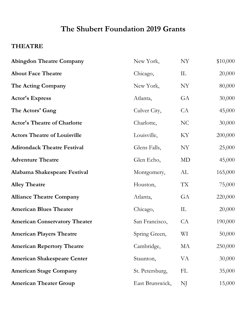 The Shubert Foundation 2019 Grants