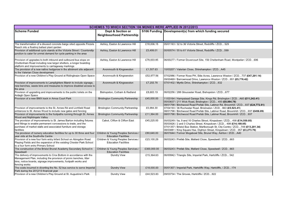 Section 106 Schemes Funded 2012 to 2013