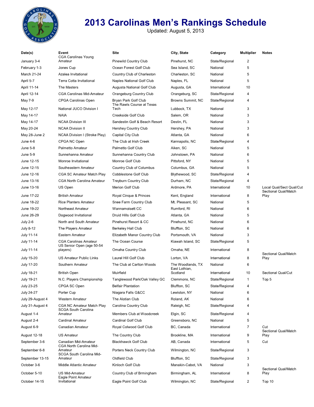 2013 Carolinas Men's Rankings Schedule