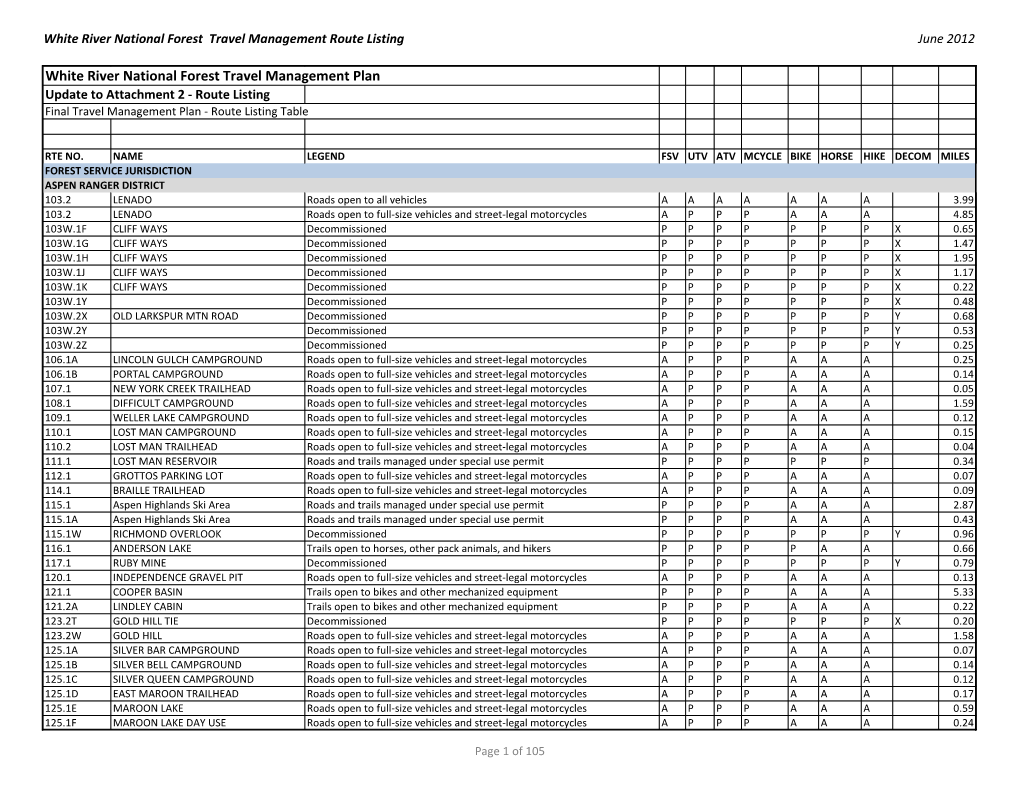 White River National Forest Travel Management Plan Update to Attachment 2 - Route Listing Final Travel Management Plan - Route Listing Table