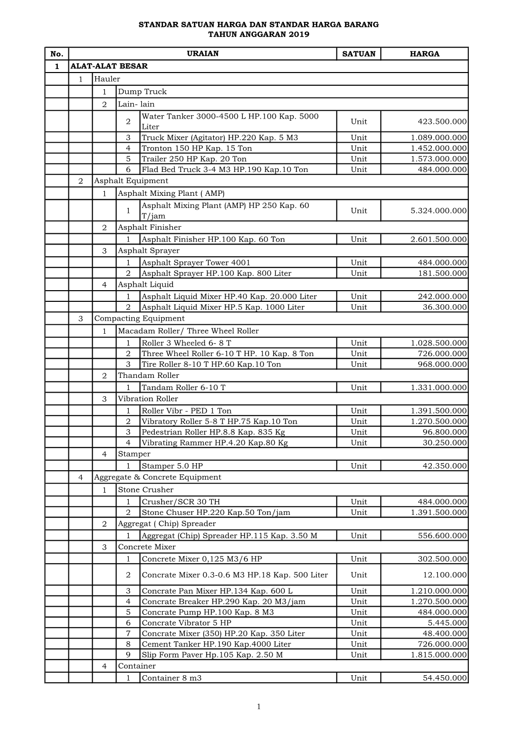 Standar Satuan Harga Dan Standar Harga Barang Tahun Anggaran 2019