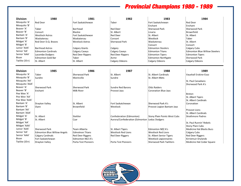 Provincial Champions 1980 - 1989