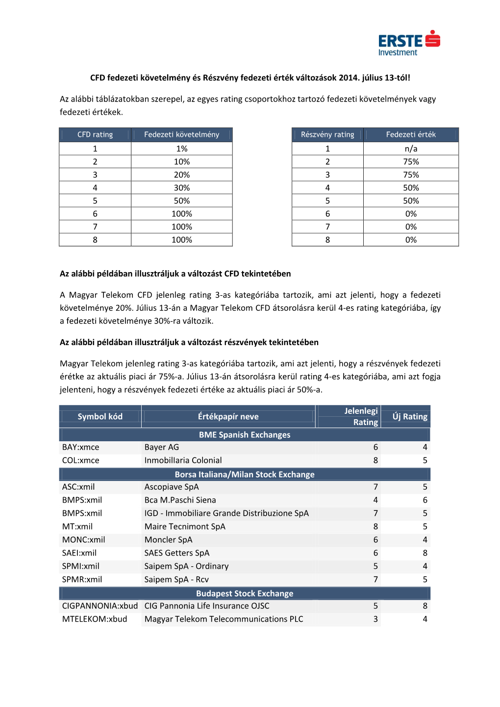 Az Alábbi Táblázatokban Szerepel, Az Egyes Rating Csoportokhoz Tartozó Fedezeti Követelmények Vagy Fedezeti Értékek