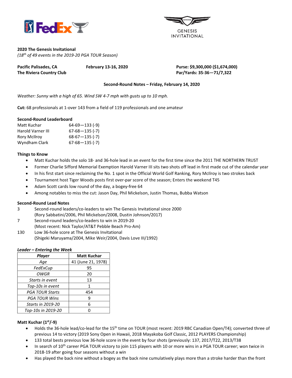 Notes About Participants in the 2005 Funai Classic …