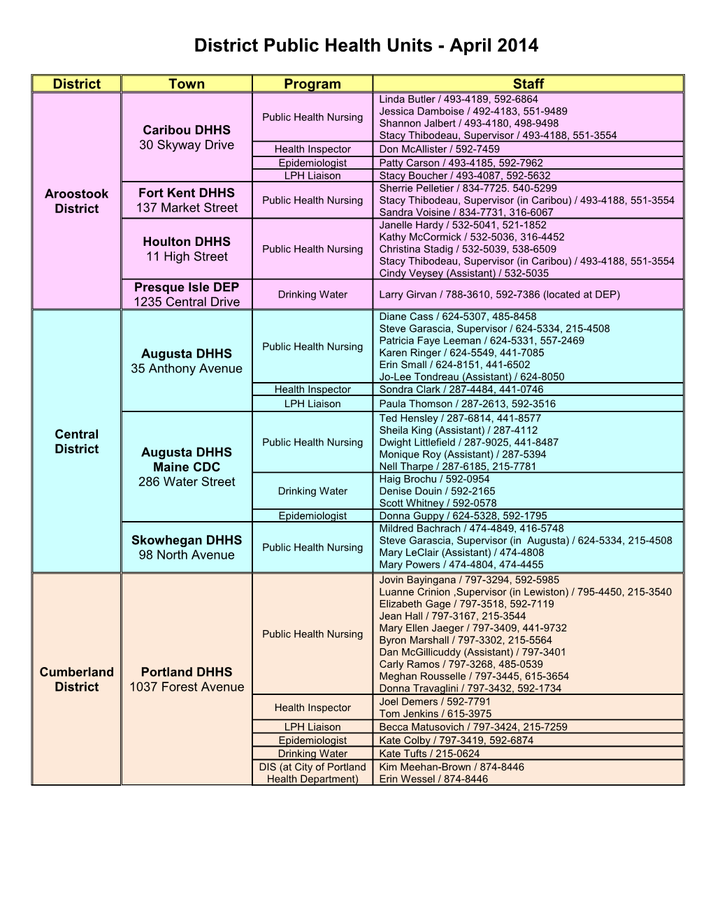 District Public Health Units - April 2014