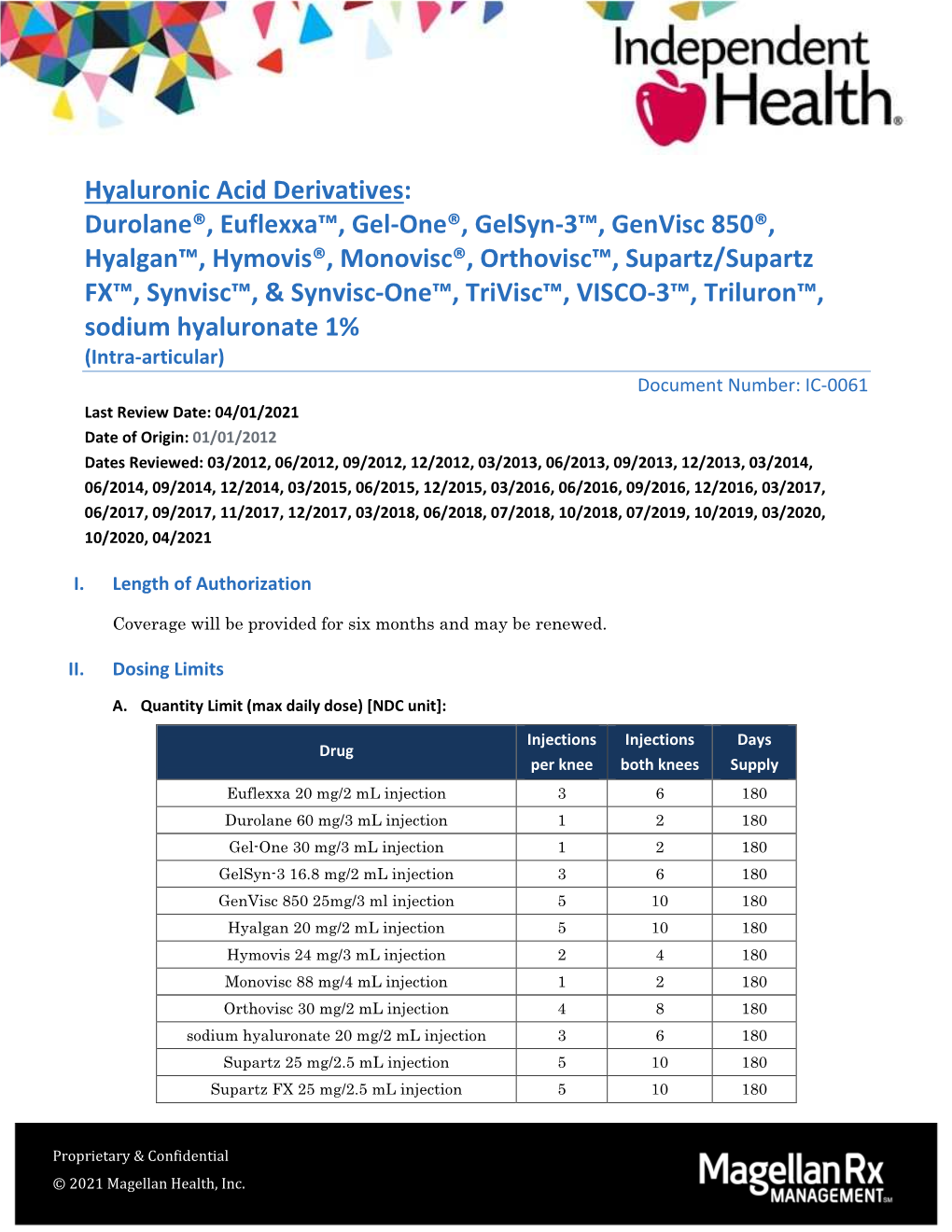 Hyaluronic Acid