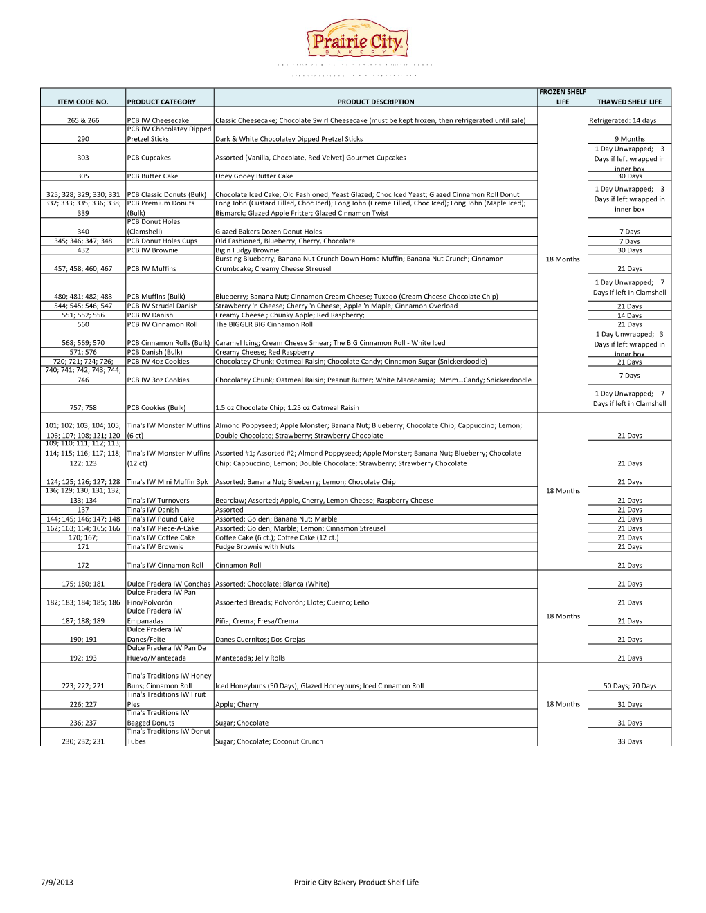 7/9/2013 Prairie City Bakery Product Shelf Life