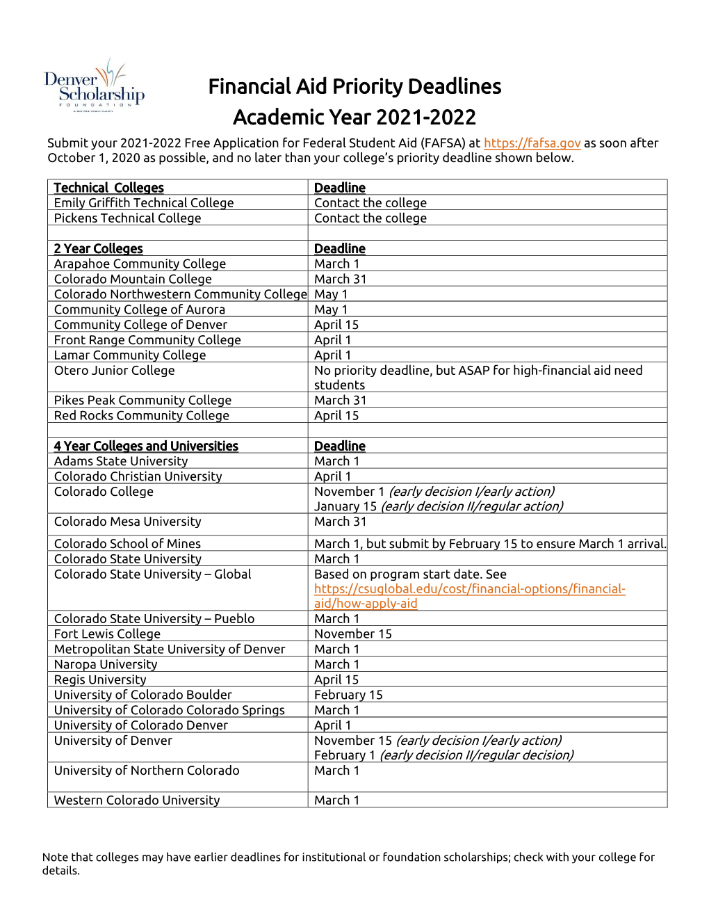Financial Aid Priority Deadlines Academic Year 2021-2022