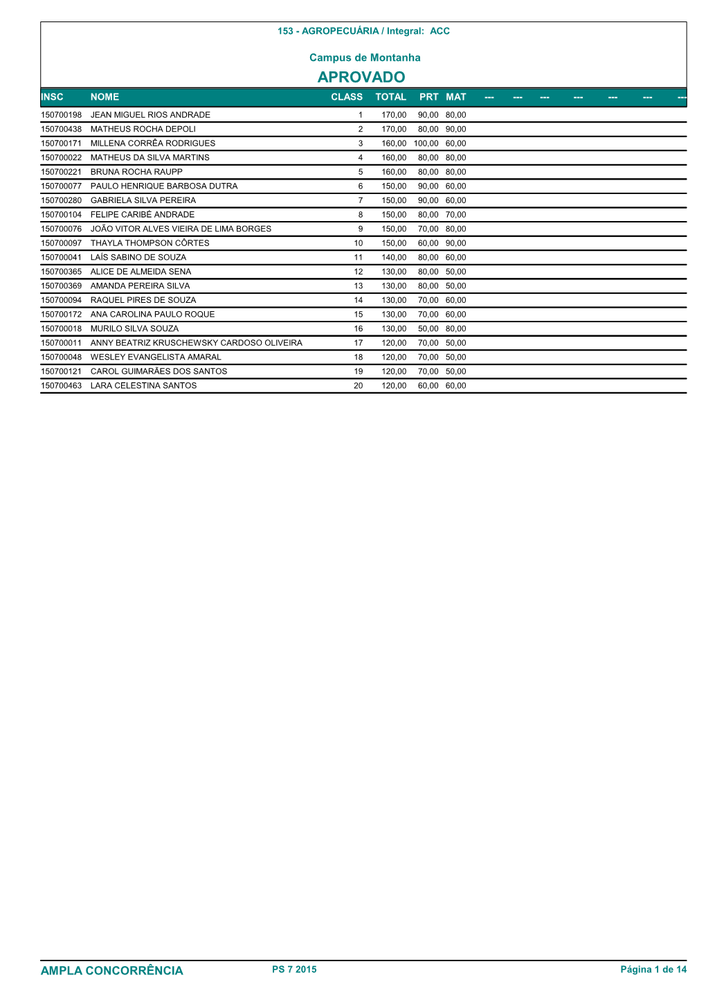 AMPLA CONCORRÊNCIA PS 7 2015 Página 1 De 14 153 - AGROPECUÁRIA / Integral: ACC
