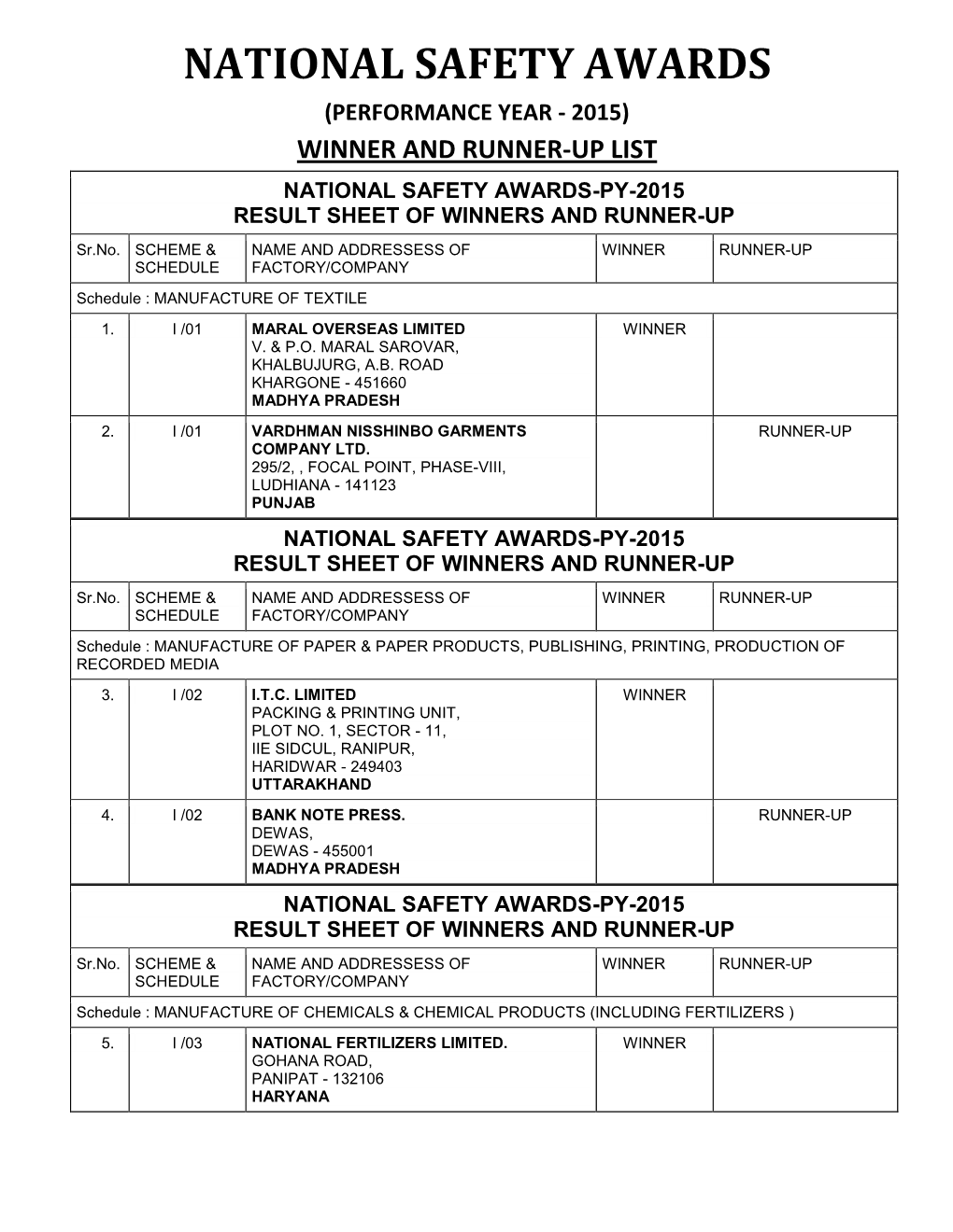 NATIONAL SAFETY AWARDS (PERFORMANCE YEAR - 2015) WINNER and RUNNER-UP LIST NATIONAL SAFETY AWARDS-PY-2015 RESULT SHEET of WINNERS and RUNNER-UP Sr.No