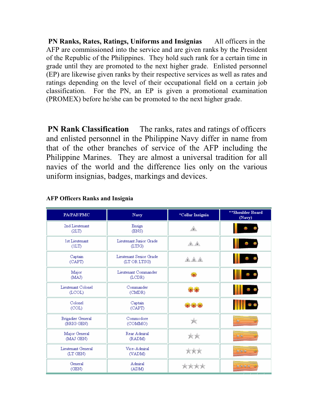 PN Ranks, Rates, Ratings, Uniforms and Insignias