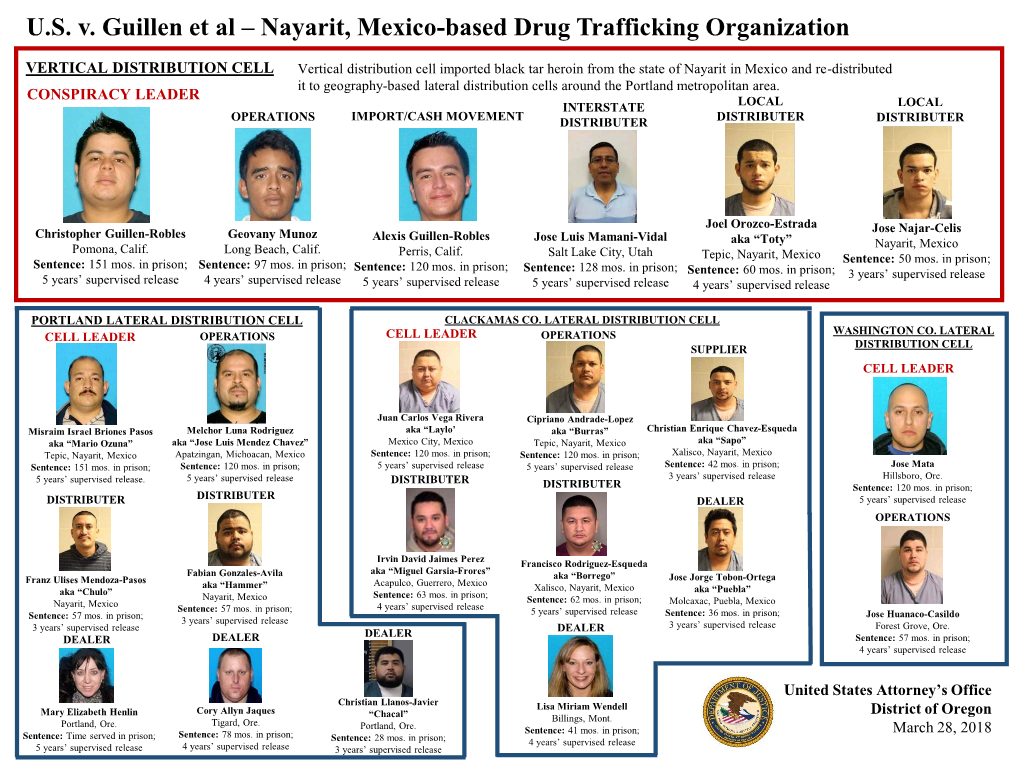 U.S. V. Guillen Et Al – Nayarit, Mexico-Based Drug Trafficking Organization