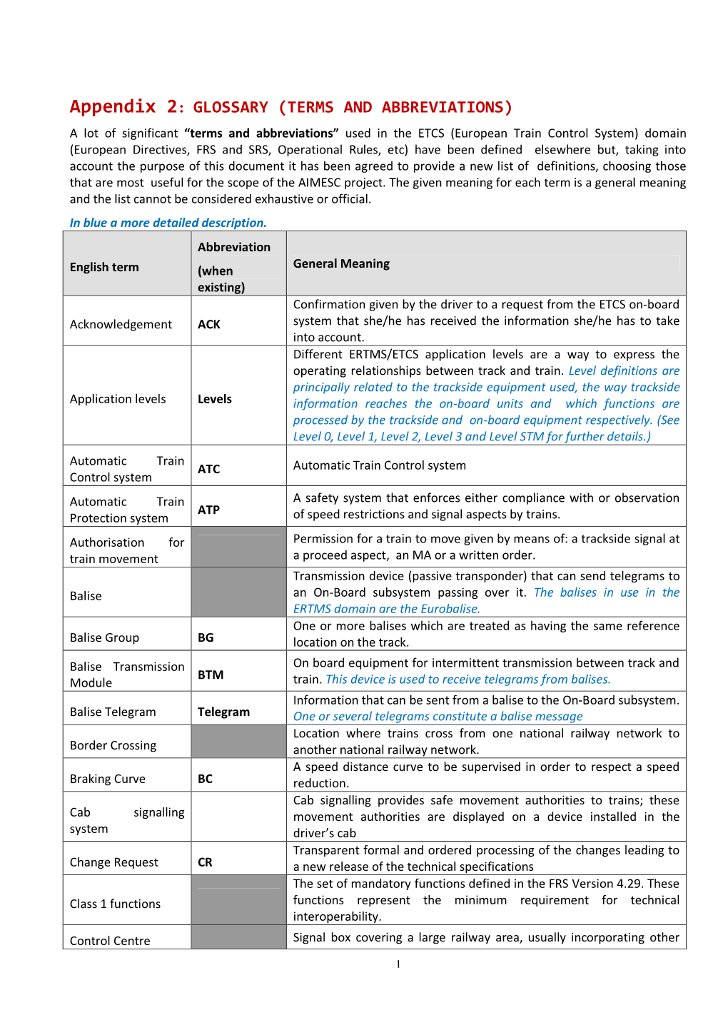 Appendix 2: GLOSSARY (TERMS and ABBREVIATIONS)