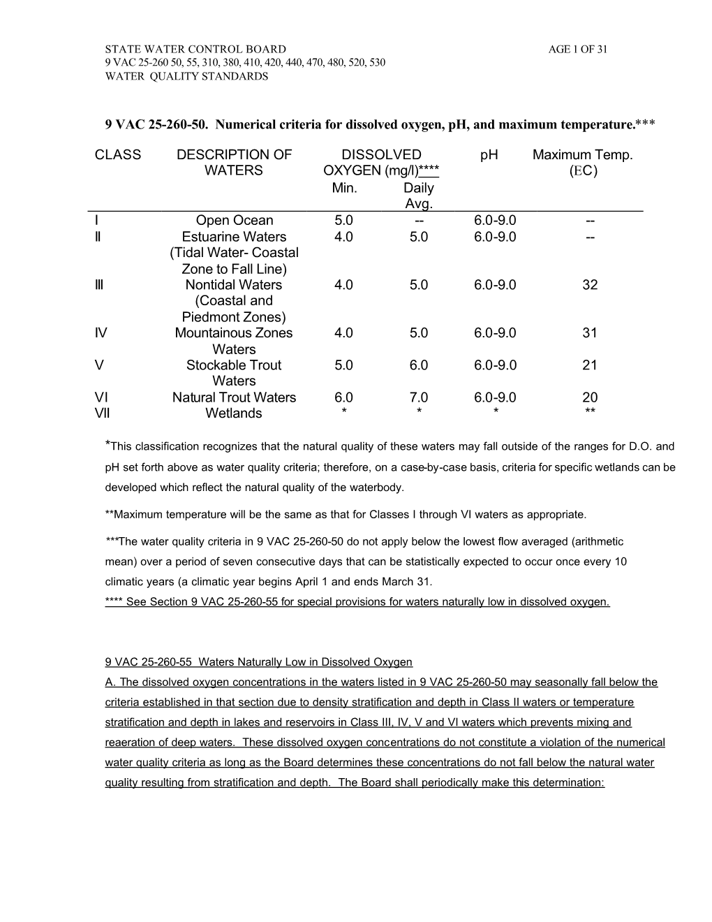 9 VAC 25-260-50. Numerical Criteria for Dissolved Oxygen, Ph, and Maximum Temperature.***