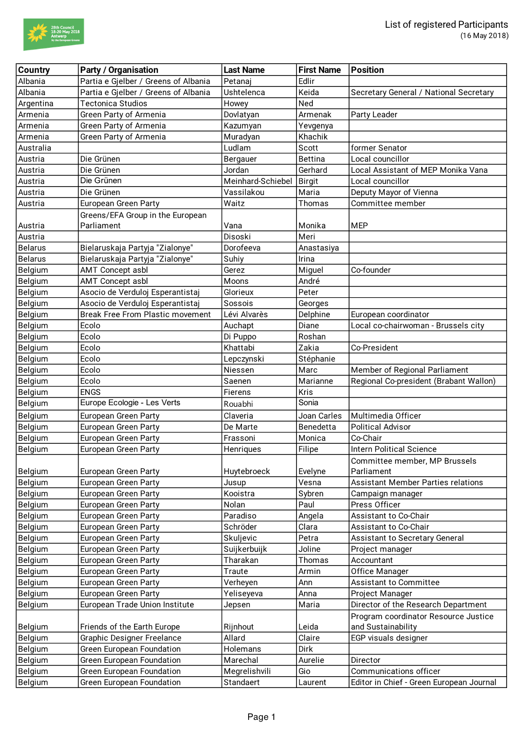 List of Registered Participants (16 May 2018)