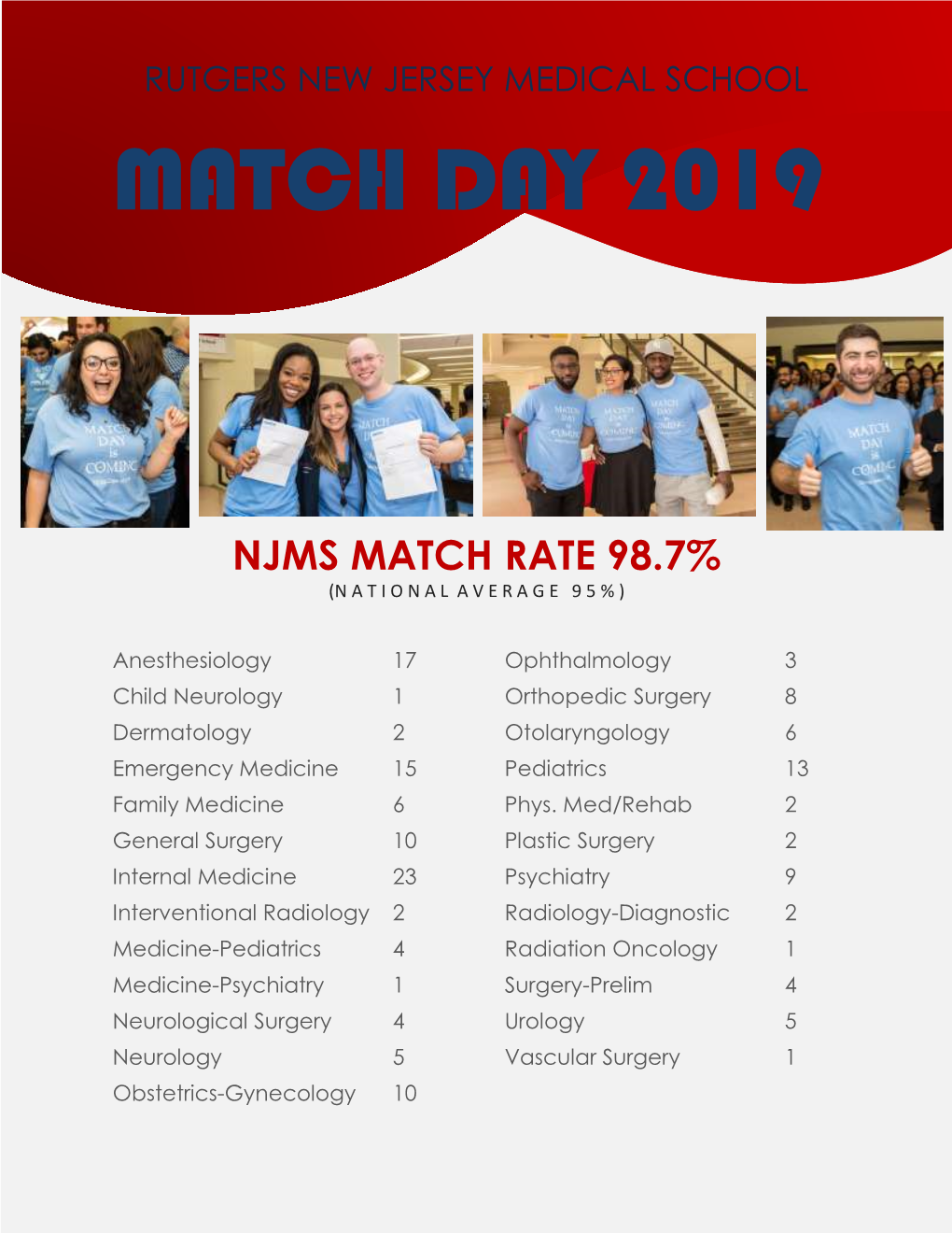 Rutgers New Jersey Medical School Match Day 2019